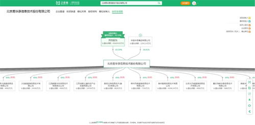 大數據產業最新投資動向 易華錄、國投智能、海量數據等企業布局新方向
