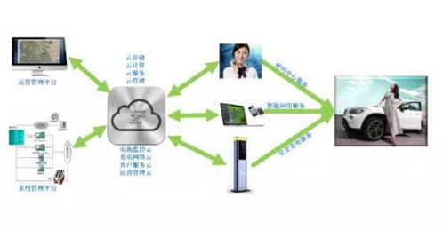 中科海奧 以數據處理與存儲為引擎，開創電動汽車、智慧能源與智慧城市統籌發展新范式