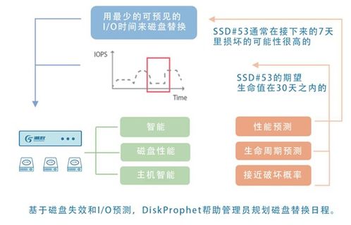 潮數科技推出數據安全治理AI化產品解決方案，引領數據處理與存儲服務新范式
